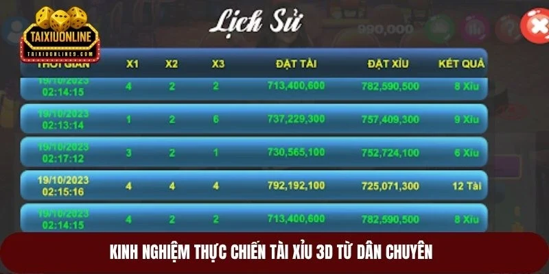 Kinh nghiệm thực chiến tài xỉu 3D từ dân chuyên